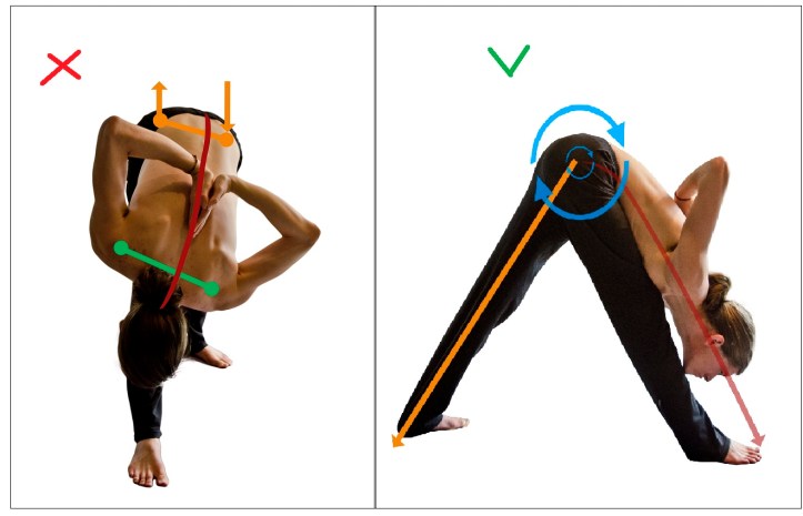 паршвоттанасана правильно