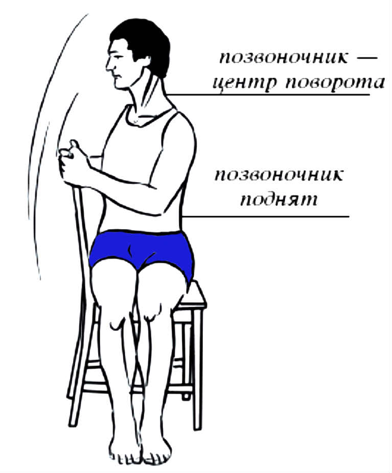 скручивание позвоночного столба